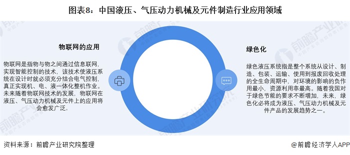 圖表8：中國液壓、氣壓動(dòng)力機(jī)械及元件制造行業(yè)應(yīng)用領(lǐng)域